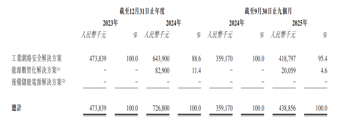 背靠十余家国资股东，天地和兴的并购成长故事能否让市场买单？