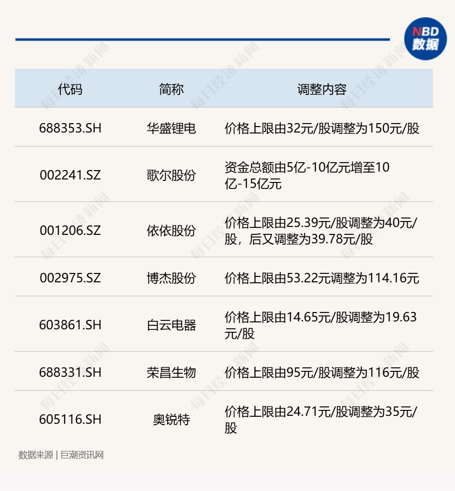 A股回购月报：1月发布回购预案公司数量和额度双降，美的集团再度领衔单月回购金额榜！