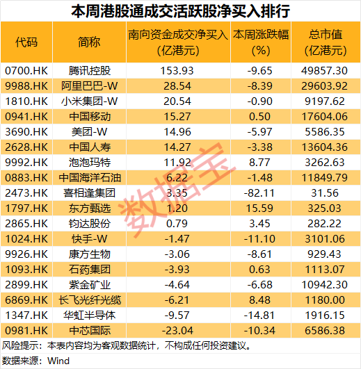 000014，重大资产重组！科技龙头获资金爆买超150亿港元