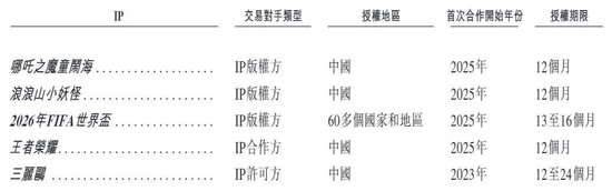 “平价版泡泡玛特”桑尼森迪敲钟，一场没有“IP主权”的资本盛宴