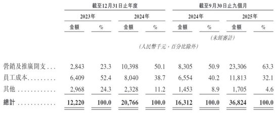 “平价版泡泡玛特”桑尼森迪敲钟，一场没有“IP主权”的资本盛宴