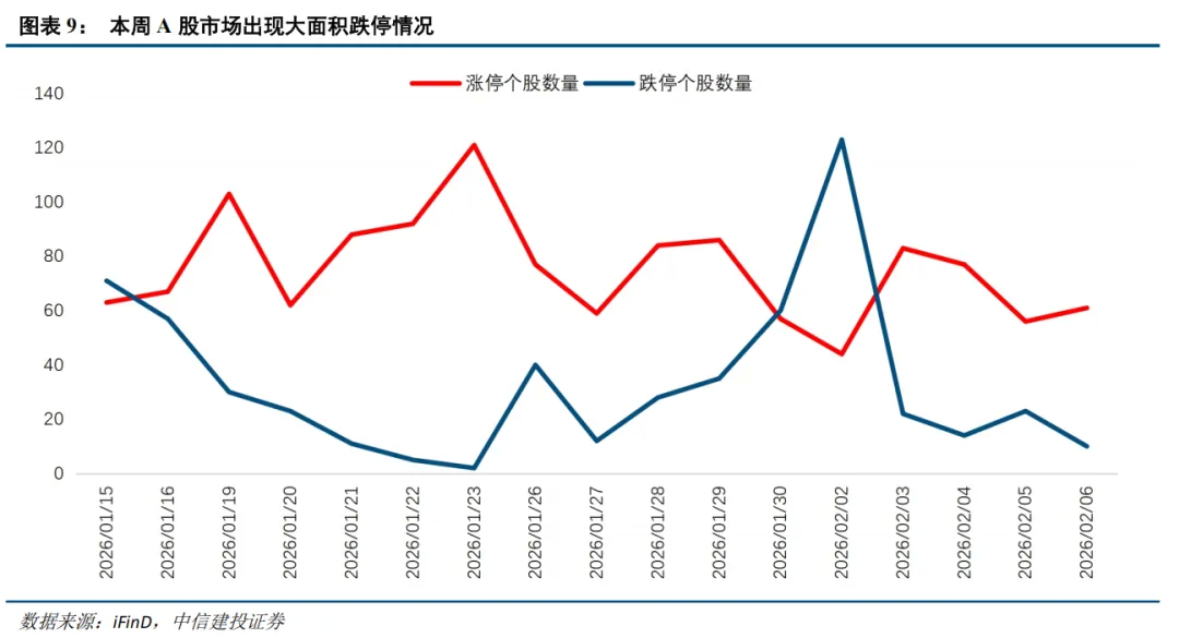 中信建投：春节后春季行情有望延续 建议持股过节