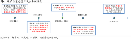 国泰海通：坚定信心，持股过节