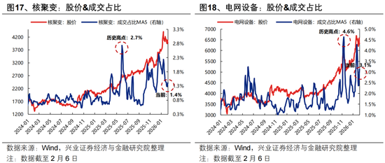 兴证策略张启尧团队：持股过节吗？