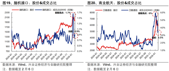 兴证策略张启尧团队：持股过节吗？