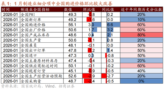 招商策略：一旦沃什交易冲击结束，恒科有望迎来补涨行情