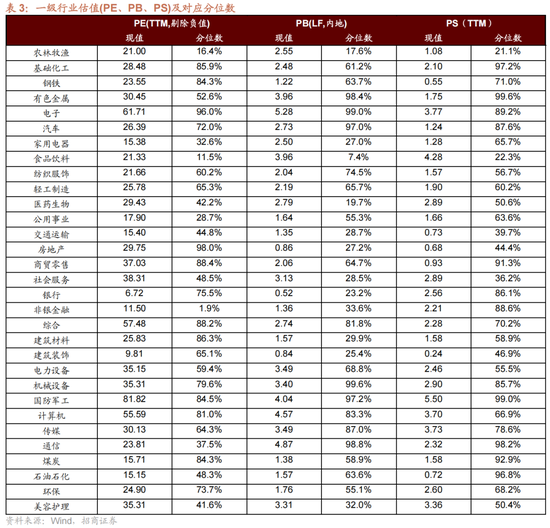 招商策略：一旦沃什交易冲击结束，恒科有望迎来补涨行情
