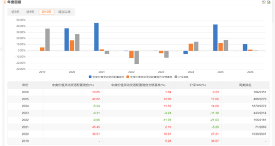广发、信澳、华夏等多家公司核心基金经理近期变动