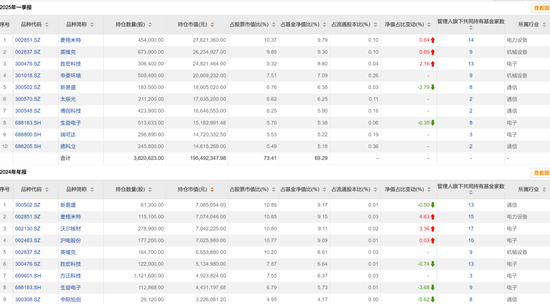 广发、信澳、华夏等多家公司核心基金经理近期变动