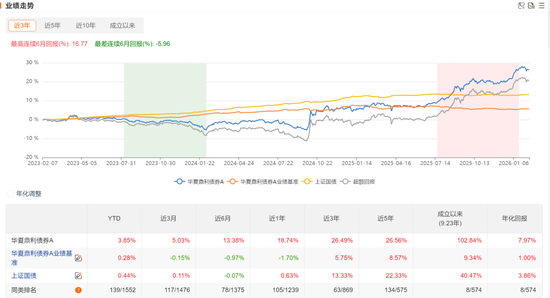 广发、信澳、华夏等多家公司核心基金经理近期变动