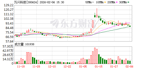 万兴科技加码创意平权 旗下万兴喵影桌面端迎来升级