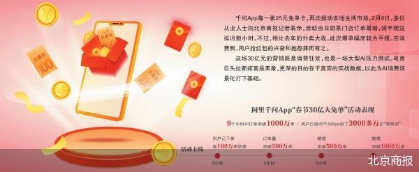 骑手订单暴涨 千问AI大战“有点卡”