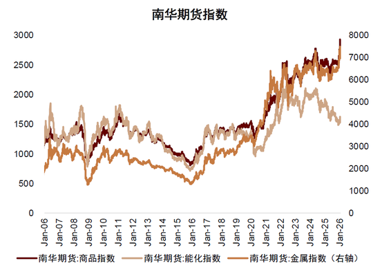 中金：资源股还能买吗？