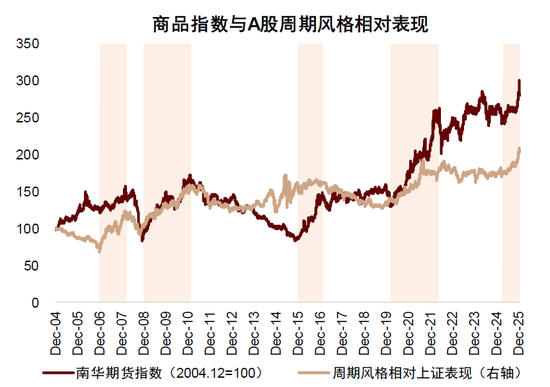 中金：资源股还能买吗？