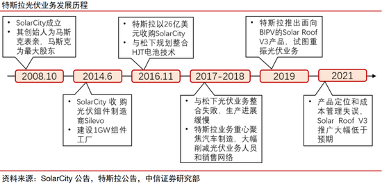 中信证券：太空光伏卖铲人，有望迎价值跃迁