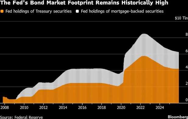 沃什新政预警！美联储与美国财政部未来的“隐秘契约”：联手YCC？