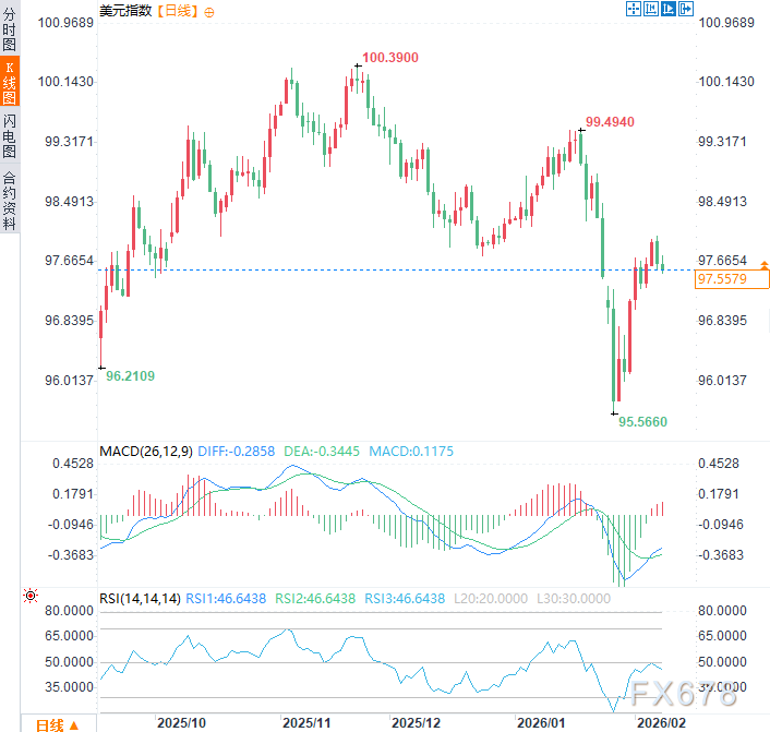 美元霸权动摇？特朗普“强美元”誓言无人相信，全球资金加速撤离
