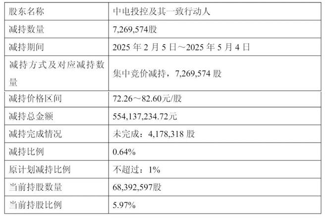 澜起科技港股上市：市值超1900亿港元 阿里是基石 黄浦江资本加持