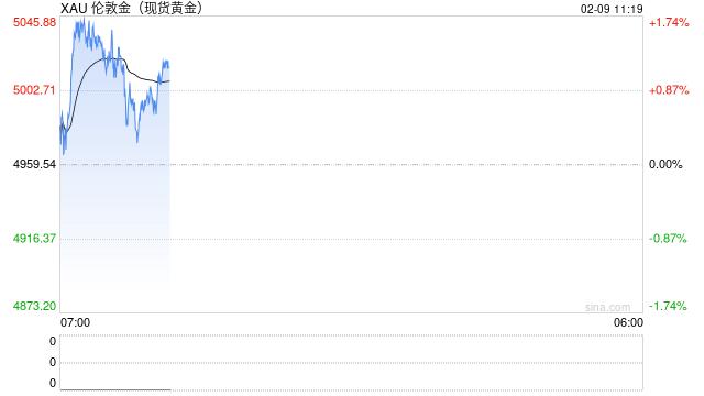 美以密谋对伊新战略，伊朗恐报复美军基地，避险黄金再探5000