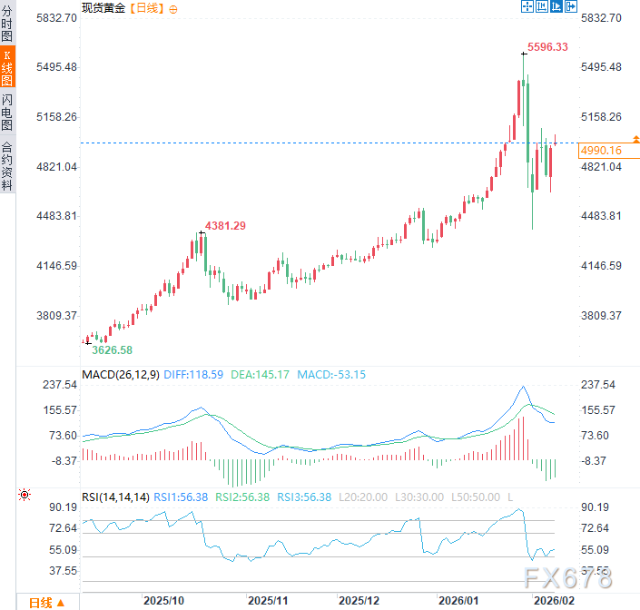 美以密谋对伊新战略，伊朗恐报复美军基地，避险黄金再探5000