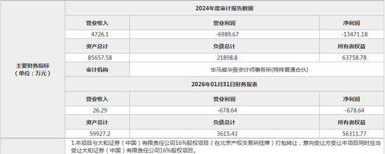 大和证券（中国）:国资股东拟清仓49%股权，捆绑底价7亿