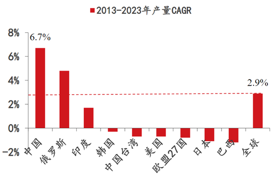 化工到了拐点时刻吗？