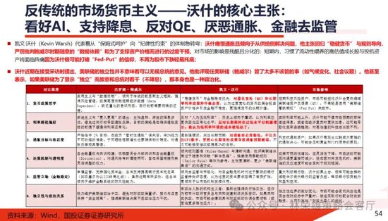 国投林荣雄：春节后A股大概率“风格切换”，科技成长有望卷土重来