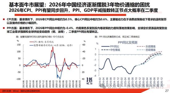 国投林荣雄：春节后A股大概率“风格切换”，科技成长有望卷土重来