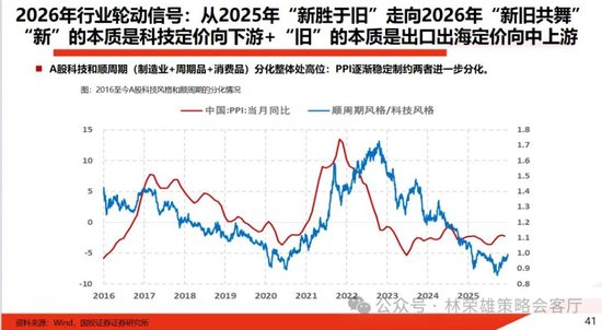 国投林荣雄：春节后A股大概率“风格切换”，科技成长有望卷土重来