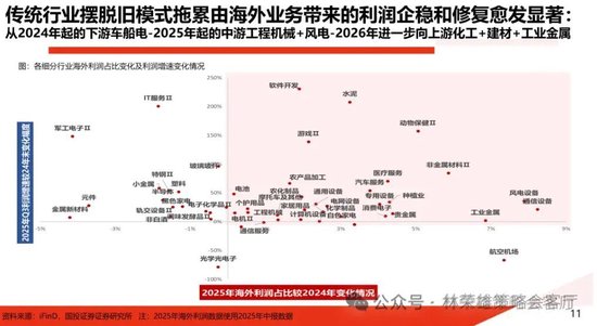 国投林荣雄：春节后A股大概率“风格切换”，科技成长有望卷土重来