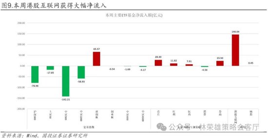 国投林荣雄：春节后A股大概率“风格切换”，科技成长有望卷土重来