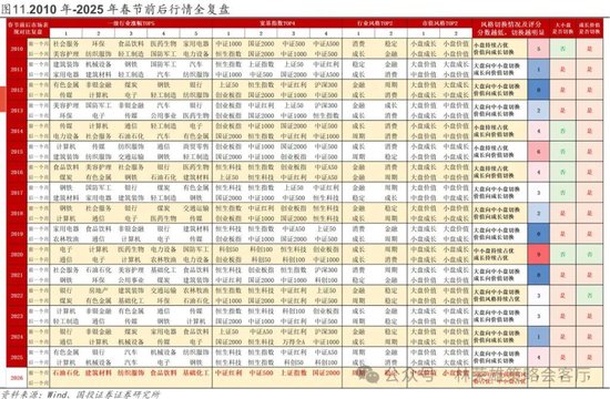 国投林荣雄：春节后A股大概率“风格切换”，科技成长有望卷土重来