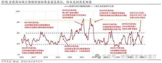 国投林荣雄：春节后A股大概率“风格切换”，科技成长有望卷土重来
