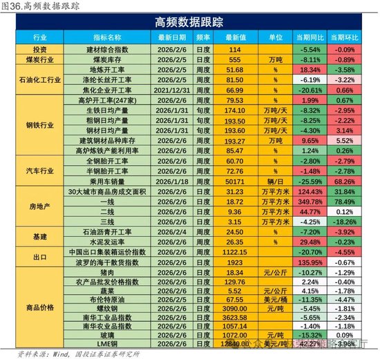 国投林荣雄：春节后A股大概率“风格切换”，科技成长有望卷土重来
