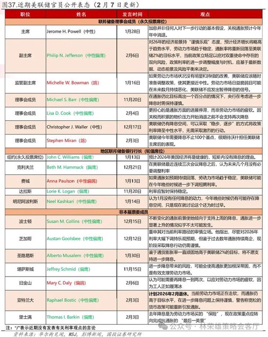 国投林荣雄：春节后A股大概率“风格切换”，科技成长有望卷土重来