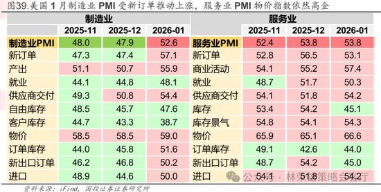 国投林荣雄：春节后A股大概率“风格切换”，科技成长有望卷土重来