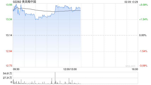 中金：维持美高梅中国跑赢行业评级 目标价16.10港元