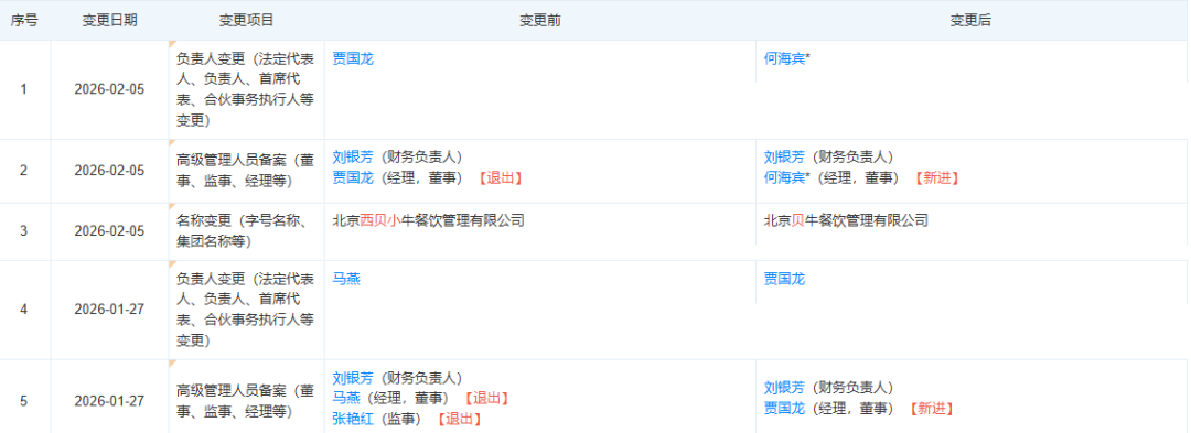 贾国龙卸任西贝小牛法定代表人