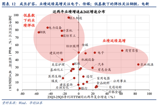 A股风格之辩：成长不只科创！