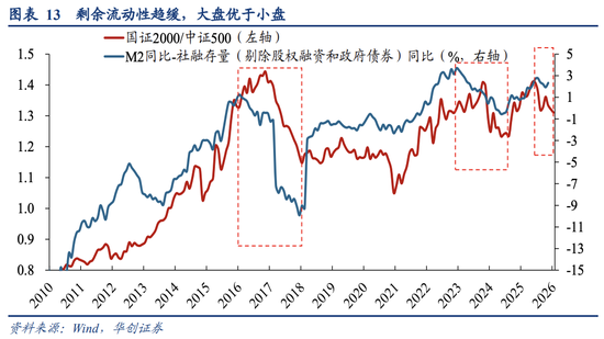 A股风格之辩：成长不只科创！
