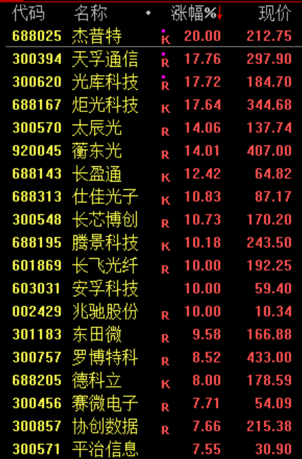 沸腾！暴涨原因，找到了！