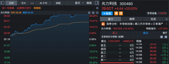 沸腾！龙头港股上市，首日大涨超60%！A股相关板块被引爆，多股午后封板！