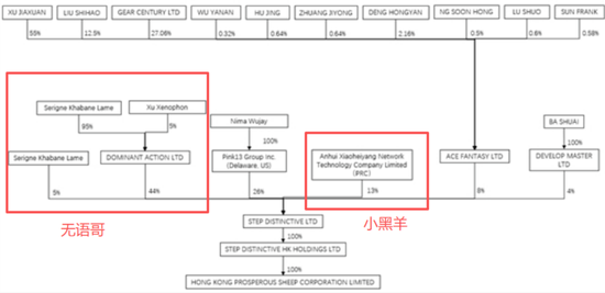爆卖67亿！疯狂小杨哥一夜翻盘
