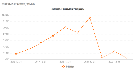 平均每天倒闭7家，绝味鸭脖撑不住了