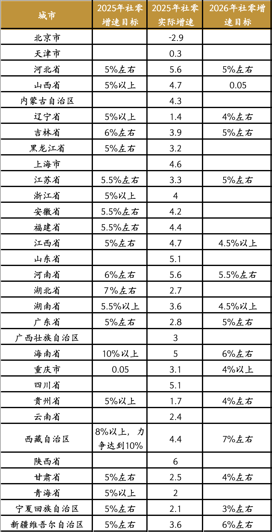 各省经济、投资目标与发展思路分化 解读地方两会六大关注点