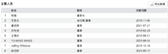 国投瑞银“受人之托”背后：旗下20只基金亏损超1.6亿反收7000万管理费，近半数产品费率超1%