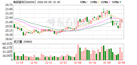有研新材：2025年全年靶材业务收入增长超50%