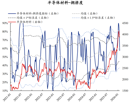 兴证策略张启尧团队：拥挤度已出现新老易位、高低易位