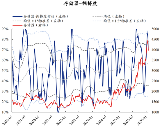 兴证策略张启尧团队：拥挤度已出现新老易位、高低易位