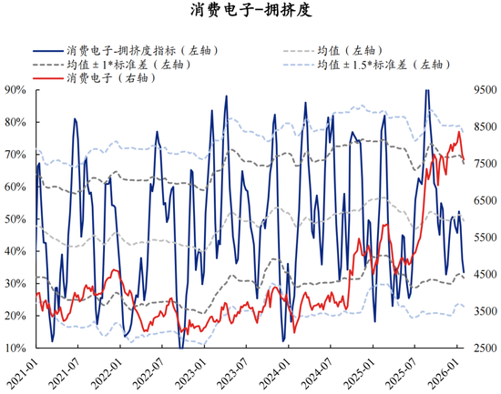 兴证策略张启尧团队：拥挤度已出现新老易位、高低易位